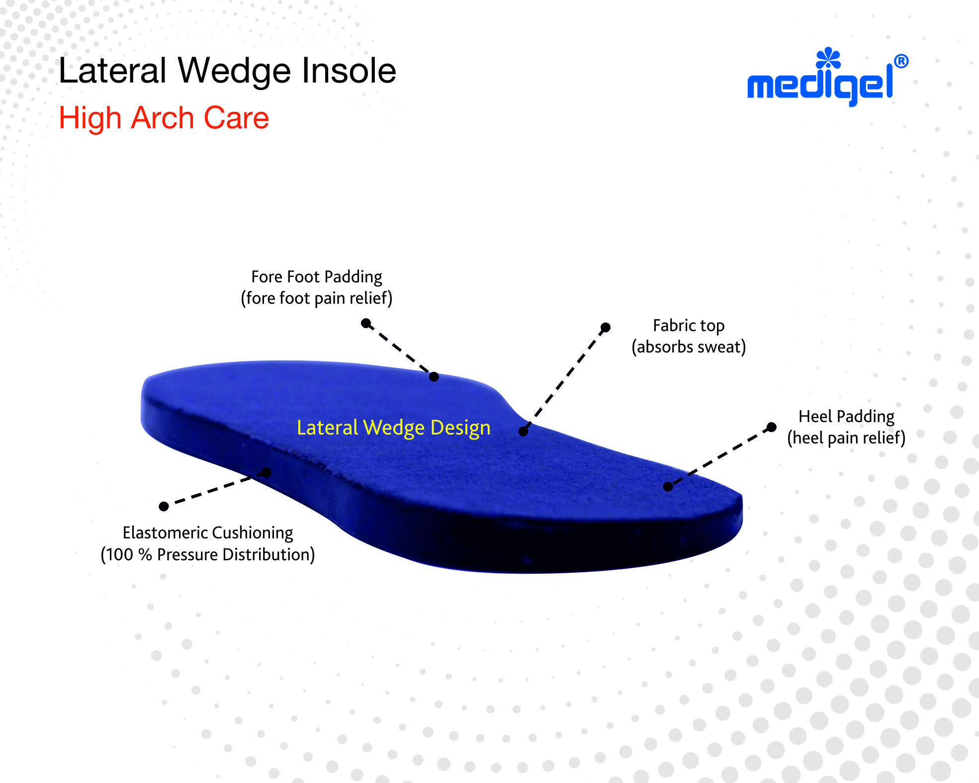 Medigel® Lateral Wedge Insole (Small, Medium, Large)