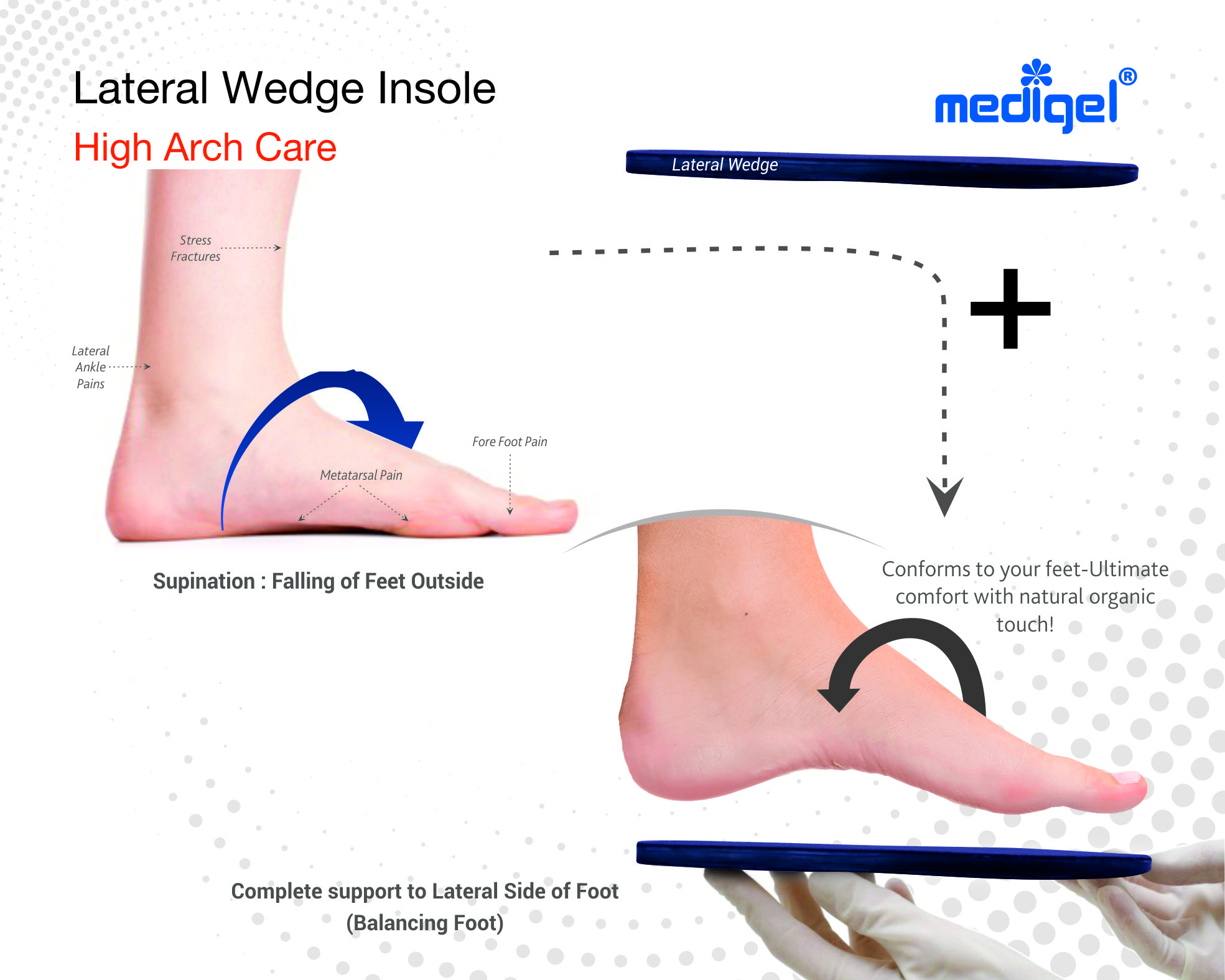 Medigel® Lateral Wedge Insole (Small, Medium, Large)